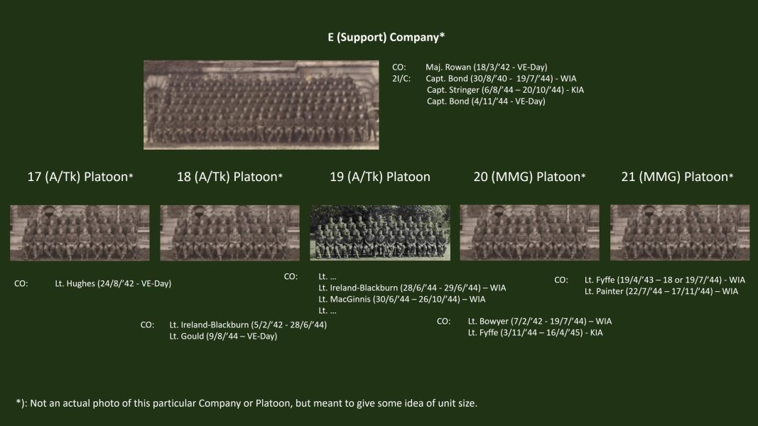 Chart E Coy - 230319a