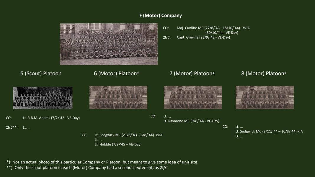 Chart F Coy - 230319