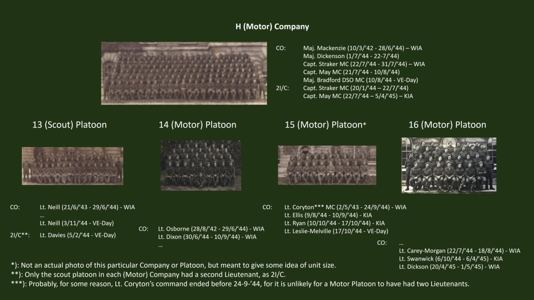 Chart H Coy - 230319